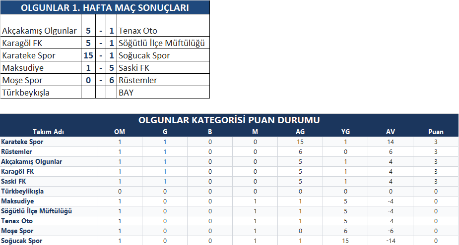 1_HAFTA_OLGUNLAR.png 1_HAFTA_OLGUNLAR.png